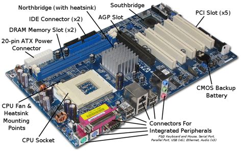 Motherboard Components Labeled .
